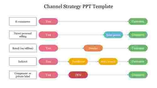 Channel Strategy PPT Template